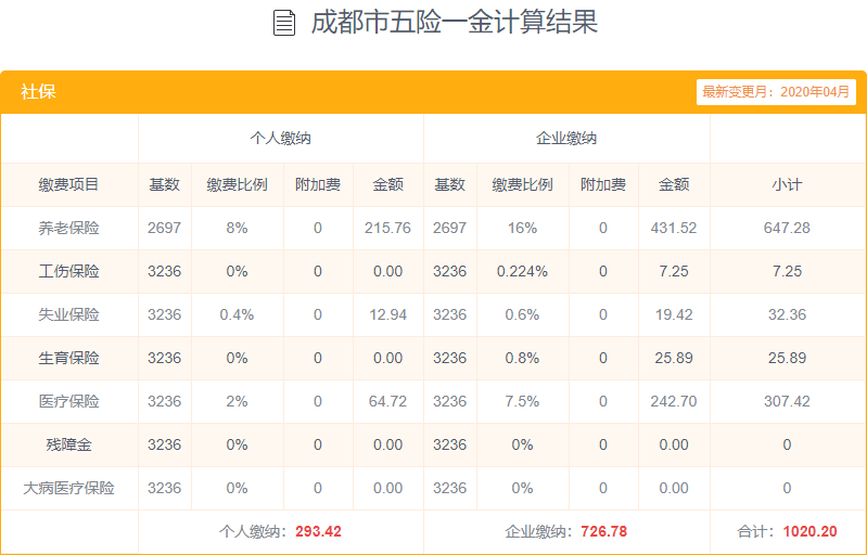 2020最新成都社保计算器 成都五险一金计算器