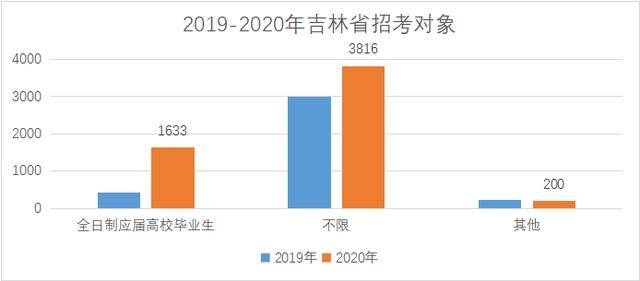 吉林人口2020总人数口 面积_吉林大学