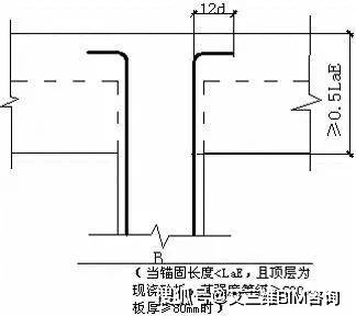 7,箍筋长度计算: 长度=(b h)*2-保护层 8d 1.9d*2  max(10d,75mm)*2