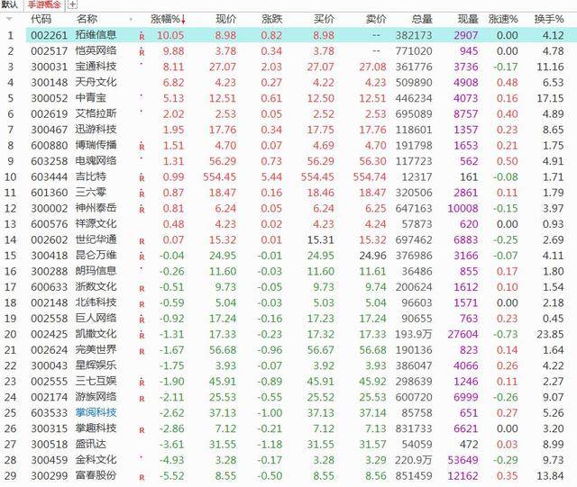 2020年a股龙头概念板块个股(名单)