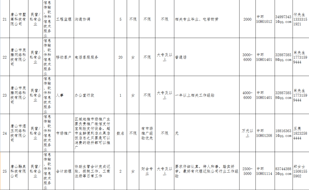 唐山市路北区人口统计_唐山市路北区地图(2)