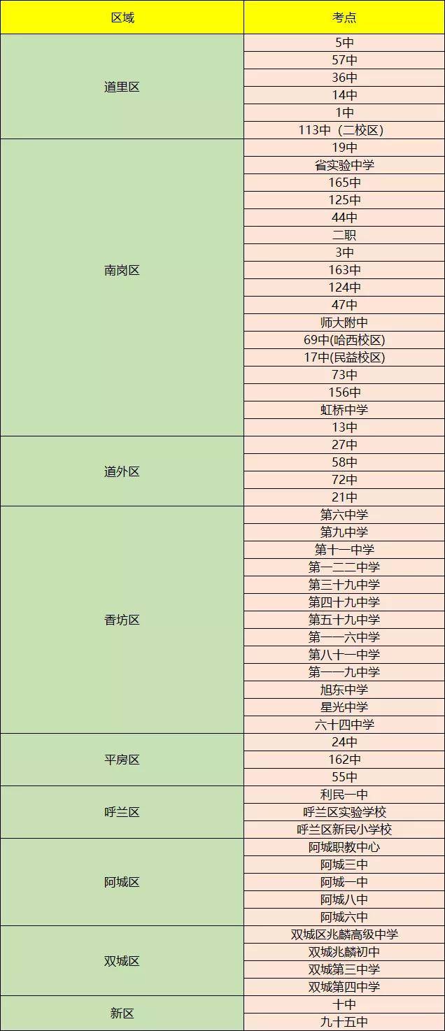 考生|哈市2020高考考点曝光！允许带手机进考场吗? 我省一地定了……