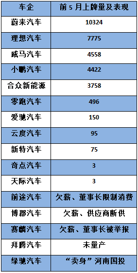 赛麟|宋清辉：造车新势力相继熄火 一些造车新势力还需慢慢积累和沉淀