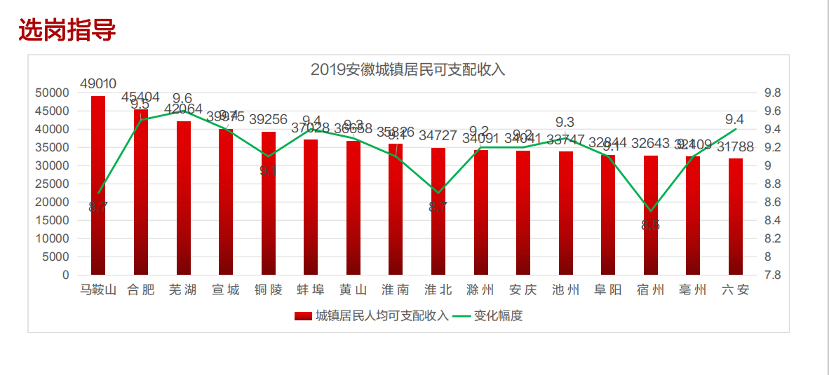 安徽天长2020年GDP_中国名字带 长 的4座城市,长沙长春上榜,我猜你一定猜不全(3)