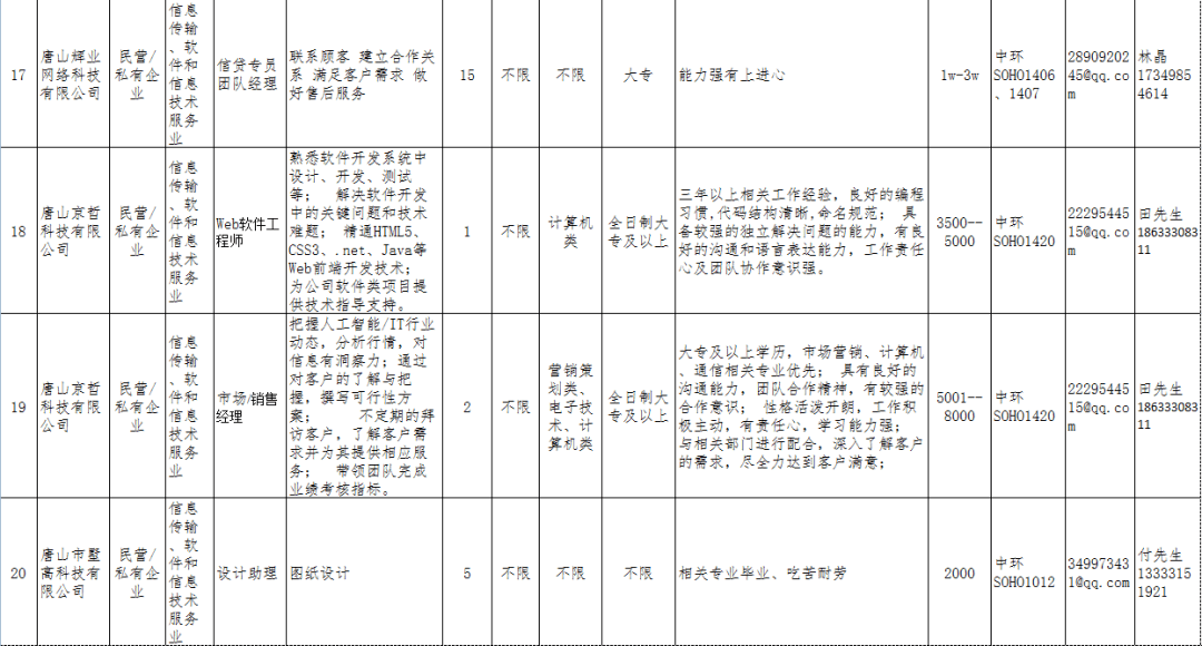 唐山市路北区人口统计_唐山市路北区地图(2)