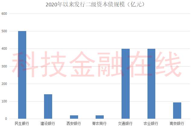 购买债券公司计入GDP吗_广东统计局再度公告 2016深圳GDP达20078.58亿,首超广州