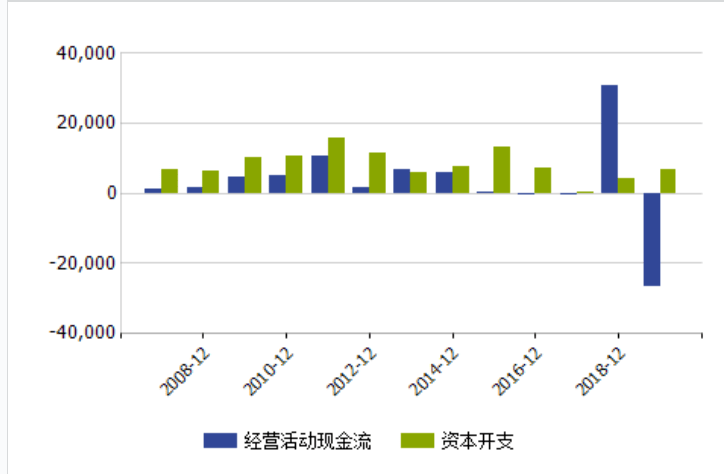 数据|6个月三次被关注问询！惠程科技核心数据降幅不匹配，到底怎么了？