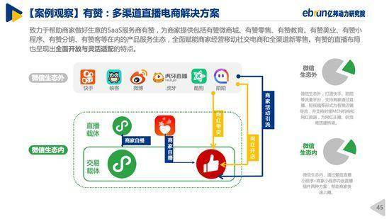 供应链流量和服务数据是支撑起电商直播的价值关键要素