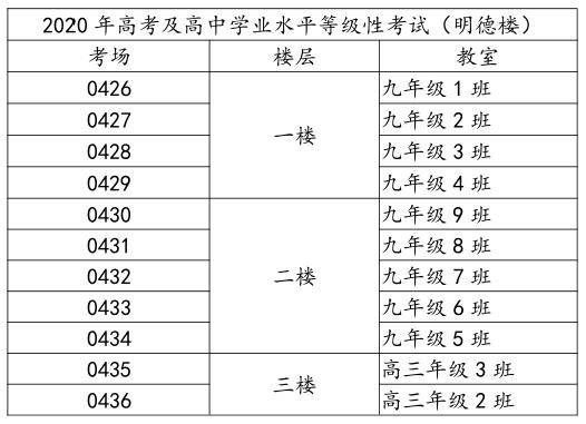 2020年高考考场分布图出炉!已更河西南开