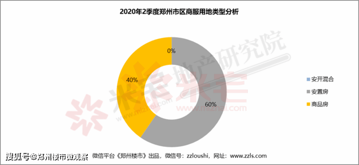 郑州经开区2020GDP_郑州经开区规划图(3)