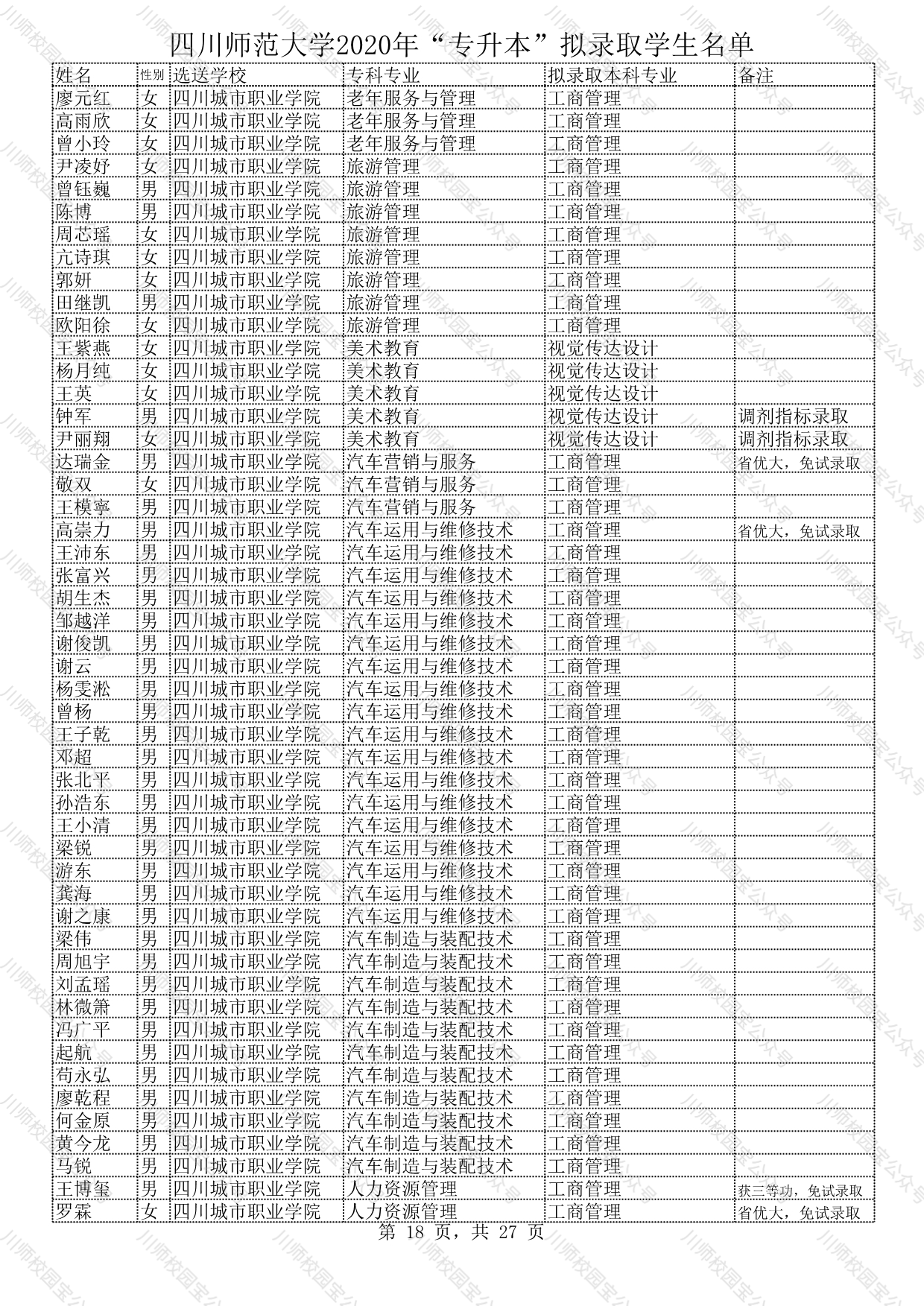 四川师范大学教务处 2020年7月2日