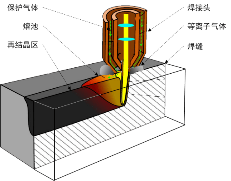 激光焊接示意图