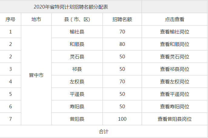 2020大同特岗教师笔_2015山西大同市特岗教师招聘资格审查的通知