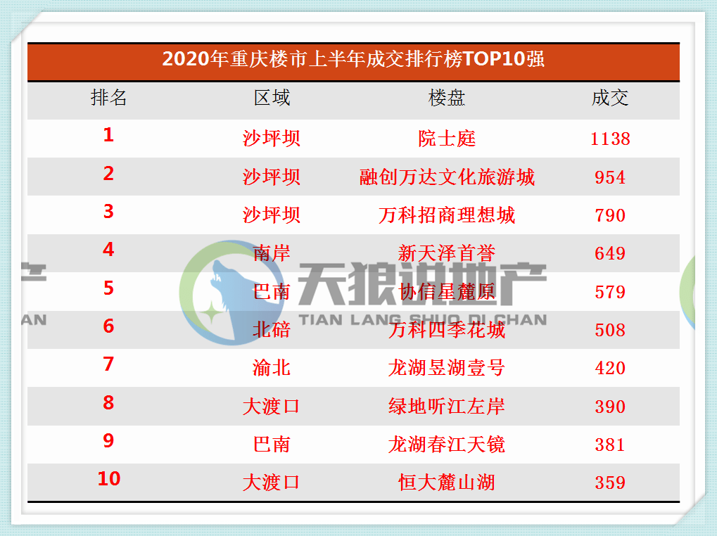 重庆市2020年上半年g_97年前的重庆市地图