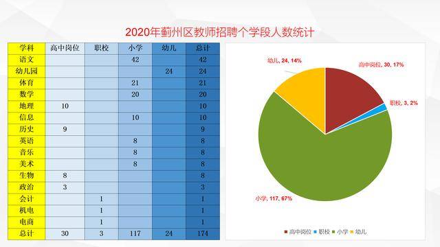 天津蓟州2020年gdp_天津蓟州地图