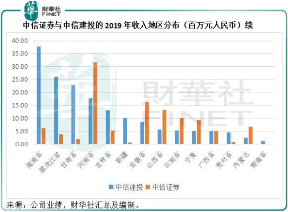 市场|原创并购情报站|中信证券与中信建投：你们是认真的吗？