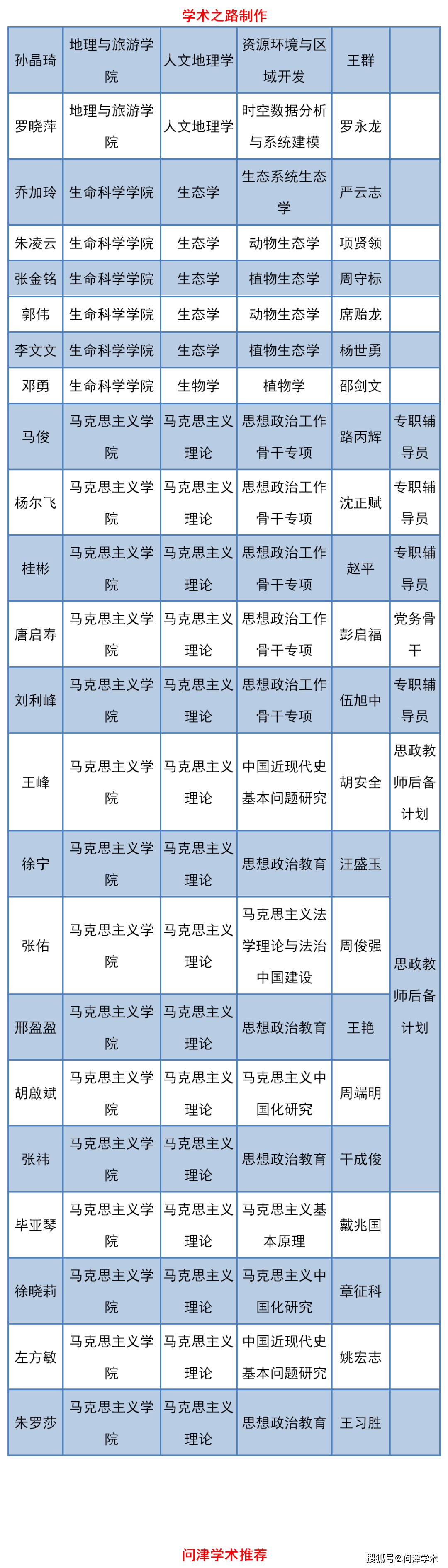 安徽大学2020研究生_安徽大学2021年法律硕士研究生考试招生目录