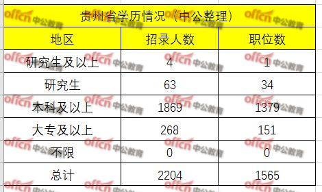 2020贵州公务员考试_2020年贵州公务员面试时间11月7日-11月8日进行,面试前