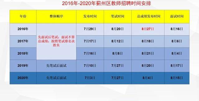蓟州区2020年GDP_蓟州区图片