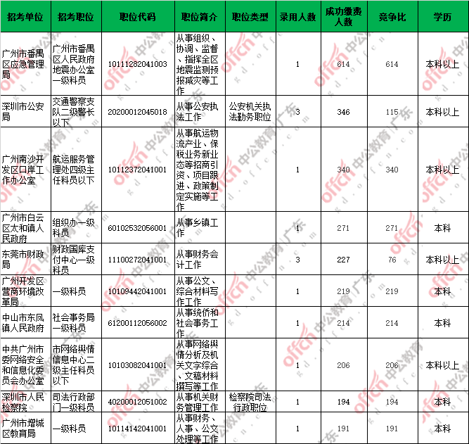 广州人口数量2020年统计_广州2020人口分布图(3)