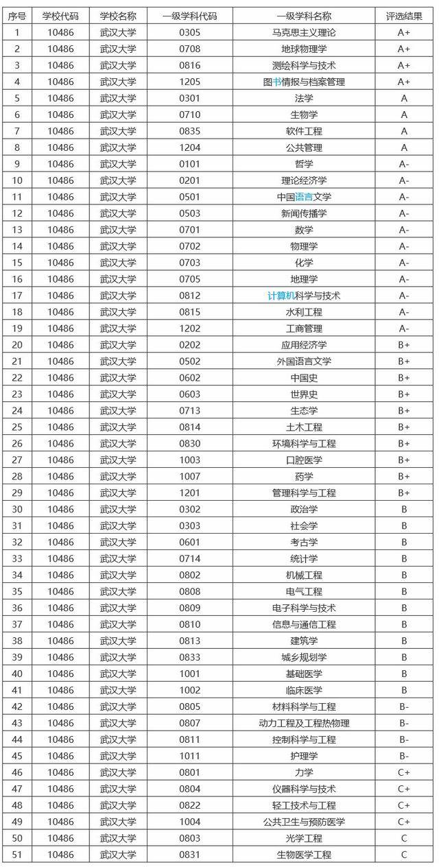 环境科学大学排名_中国科学技术大学(3)