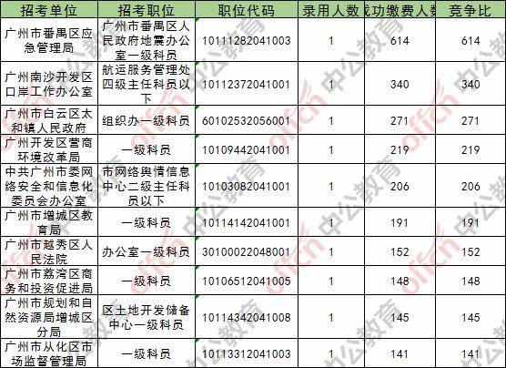 惠州人口2020数量_2020惠州地铁规划图(3)