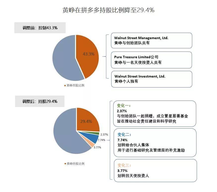 拼多多董事长_拼多多董事长黄峥简历(2)