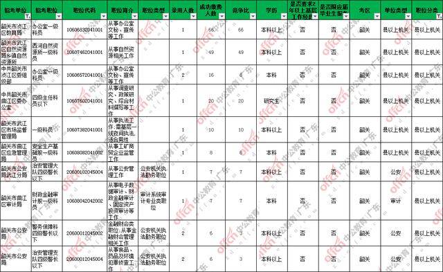 2020韶关市人口流入_韶关市第一中学的图片(3)