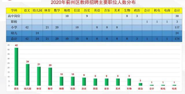 蓟州区2020年GDP_蓟州区图片