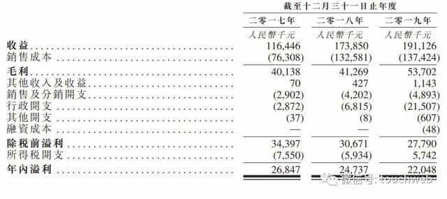 利润|虎视传媒通过上市聆讯：去年利润2205万 降10.8%