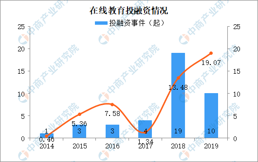 教育|在线学习服务师成新职业在线教育市场迎来新发展