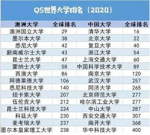 华东五校排名_华东五校图片