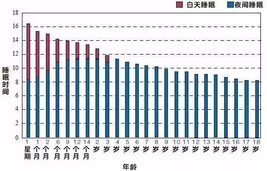 孩子|晚上这个点睡,孩子会比一般人更聪明!家长一定要看