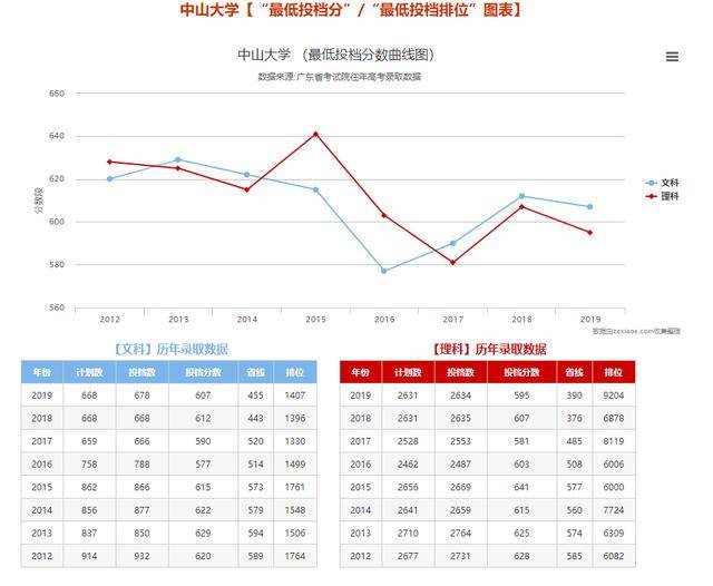广东|公布!广东11.4万考生不参加夏季高考!录取难度下降?