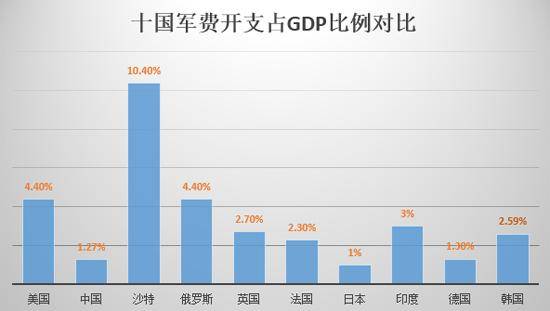 苏联军费gdp_苏联国旗