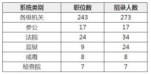 亳州市各县区2020年人口数_亳州市2050年规划图(2)