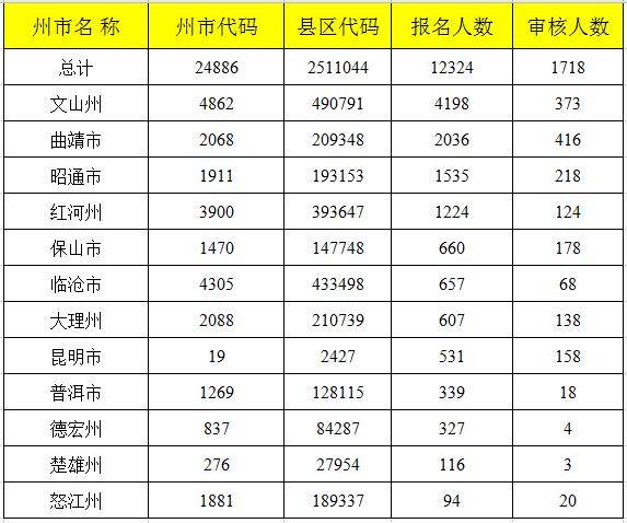 2020年7月4号出生人口是多少_2020年中国人口出生图