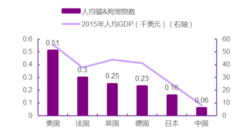 宠物gdp_宠物头像(2)