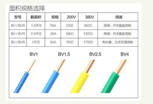 5,2.5,4,6平方电线能承受多大电流与功率?非汽车