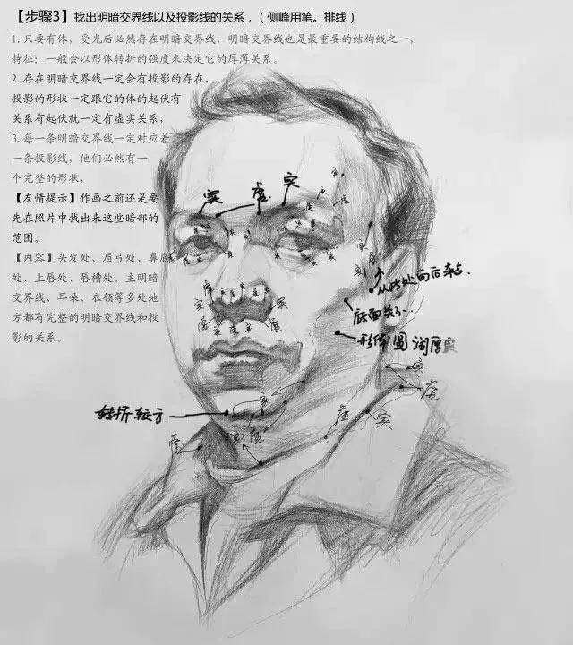 【推荐】初学者素描画步骤图|从零起步素描基础教程pdf下载!