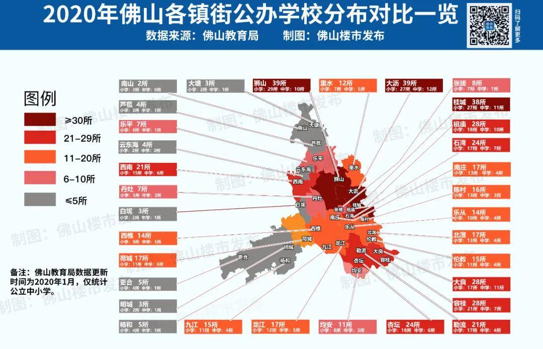 32镇街公办学校pk!大沥,桂城排前二!