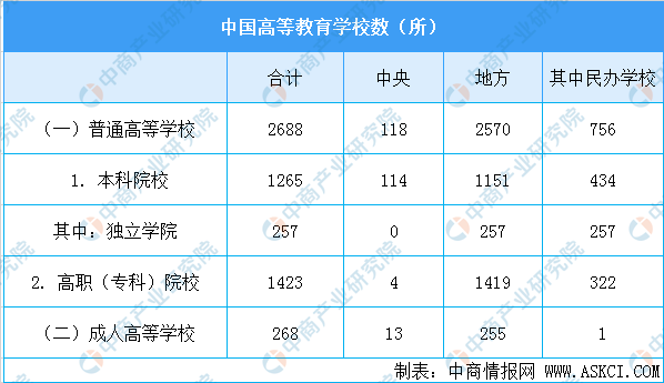 高等教育人口收入_人口普查(2)