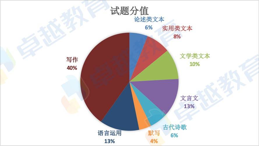 中外|历史文化鉴真知2020广东高考全国卷Ⅰ语文点评：中外结合是亮点