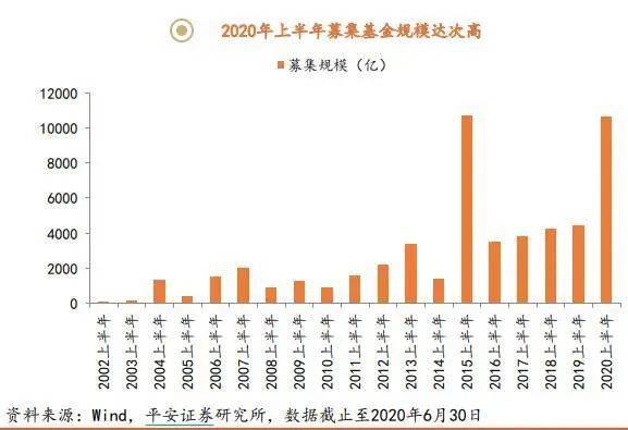 散户|叶檀：股市暴涨直奔3500 基金经理乐疯了！ 警惕未来两个月！