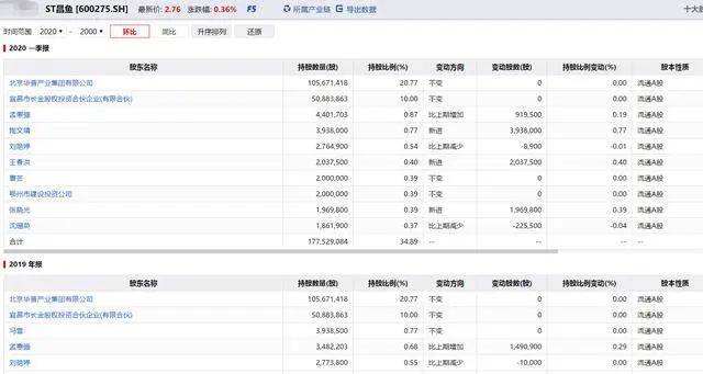 83吨黄金变黄铜奇案背后：金凰珠宝贾志宏要圆