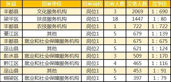 郑州人口数量2020年多少人_郑州人口结构图(3)