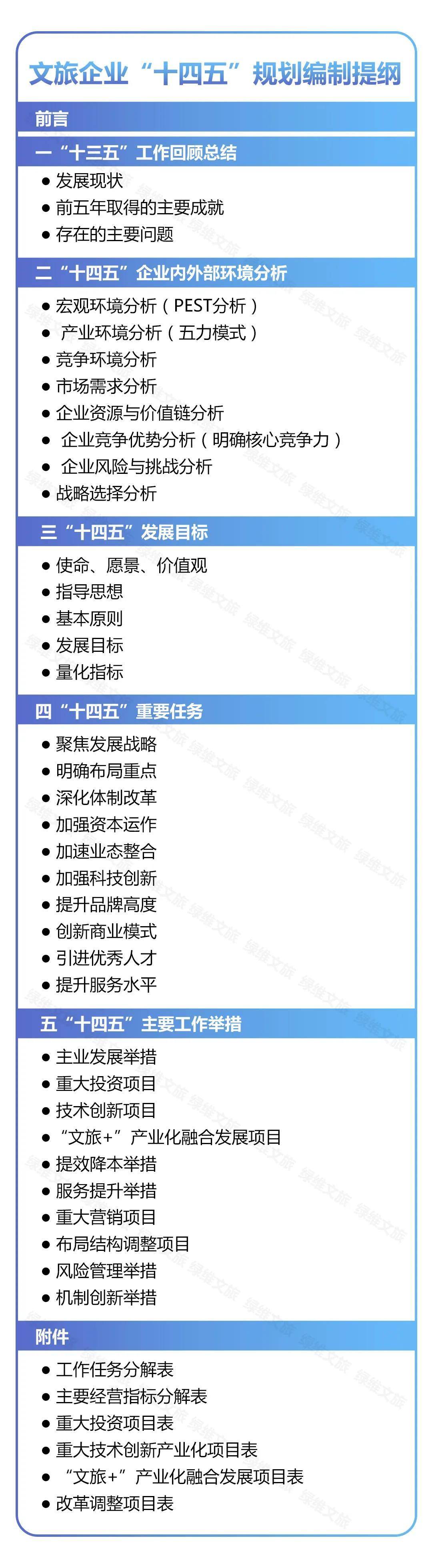 文旅企业"十四五"规划编制指南