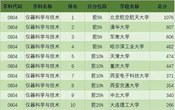 交通专业大学排名_美术专业大学排名