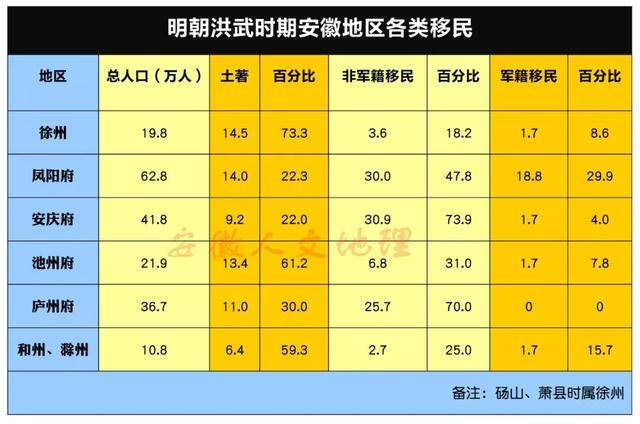 明初山东人口总数_山东人口变化统计图(2)