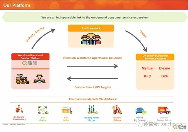 持股|原创趣活路演PPT曝光：发行区间9到11美元 本周五纳斯达克上市